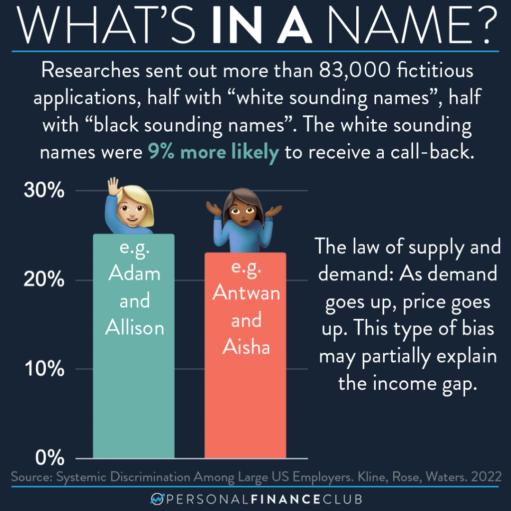 Family net worth by race