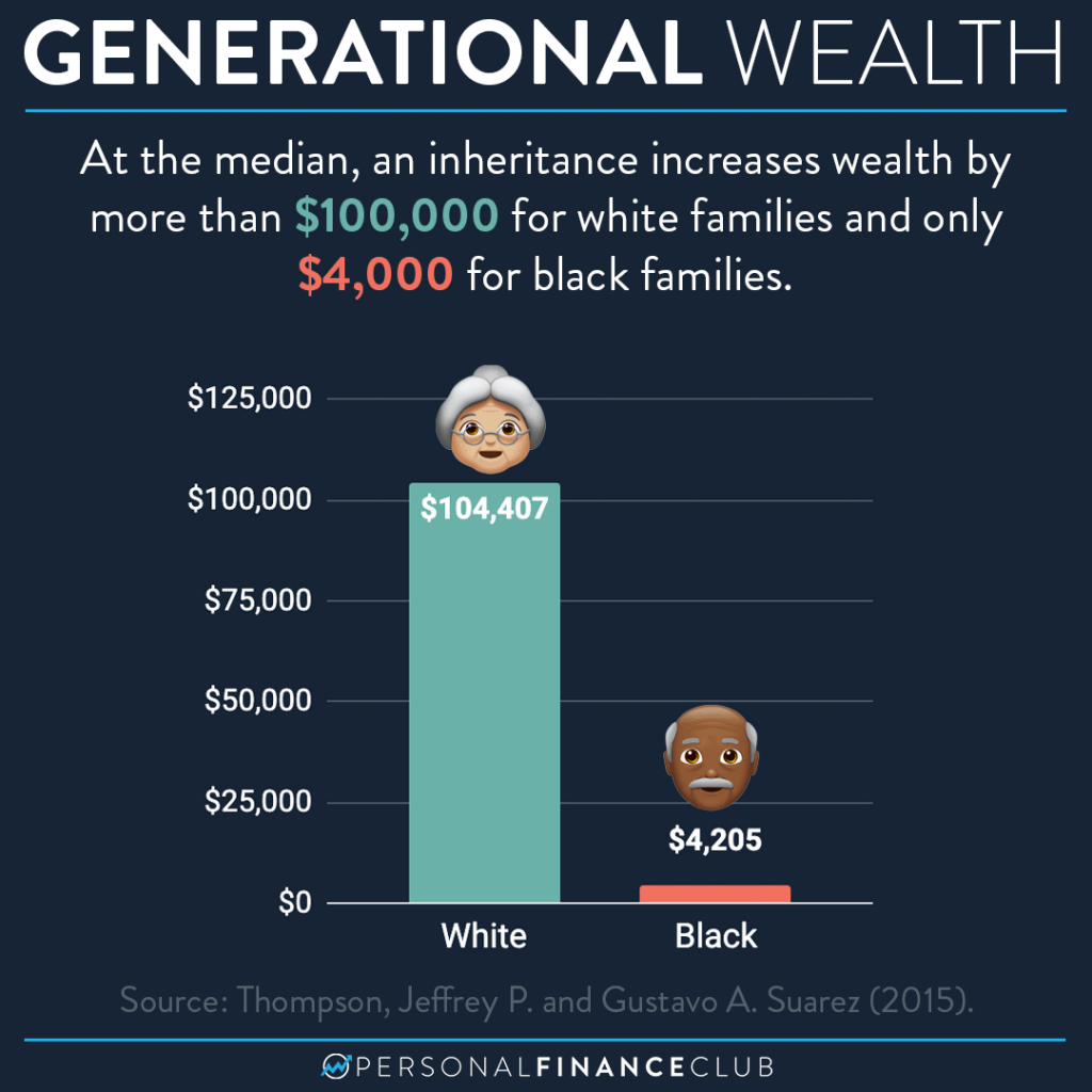 Family net worth by race