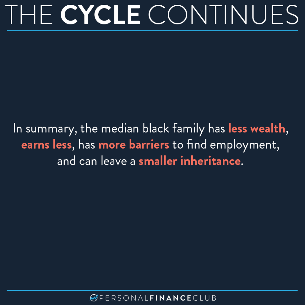 Family net worth by race