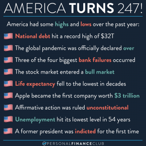 America turns 247
