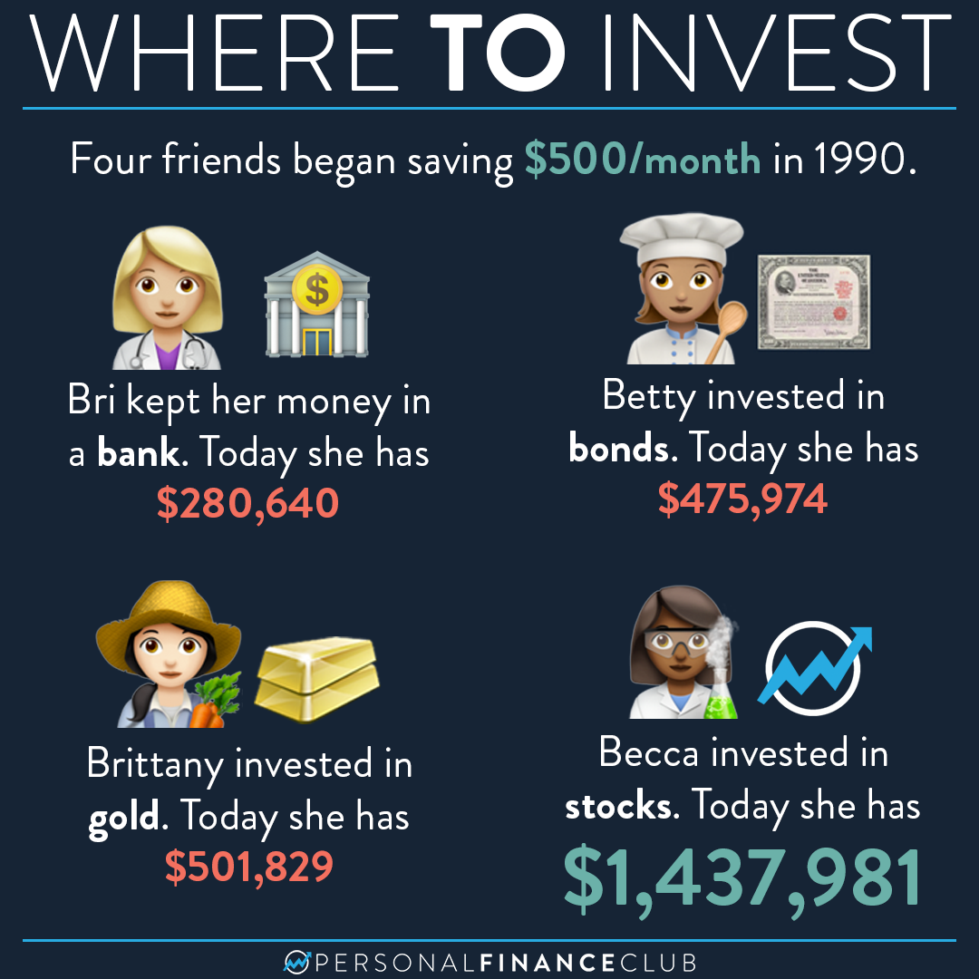 Where is the best place to invest your money personal finance club