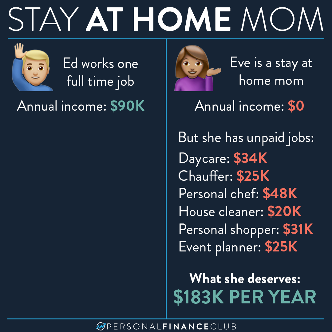 How much does a stay at home parent deserve?