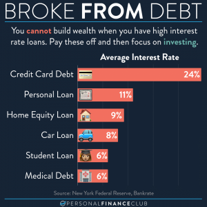 Pay off debt