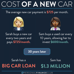cost of a car