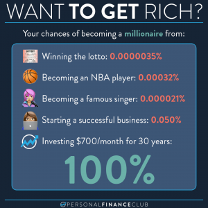 become a millionaire