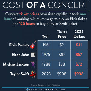 concert prices