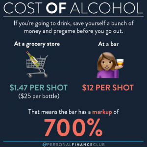 how big is the markup on alcohol