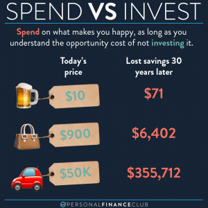 spending vs investing