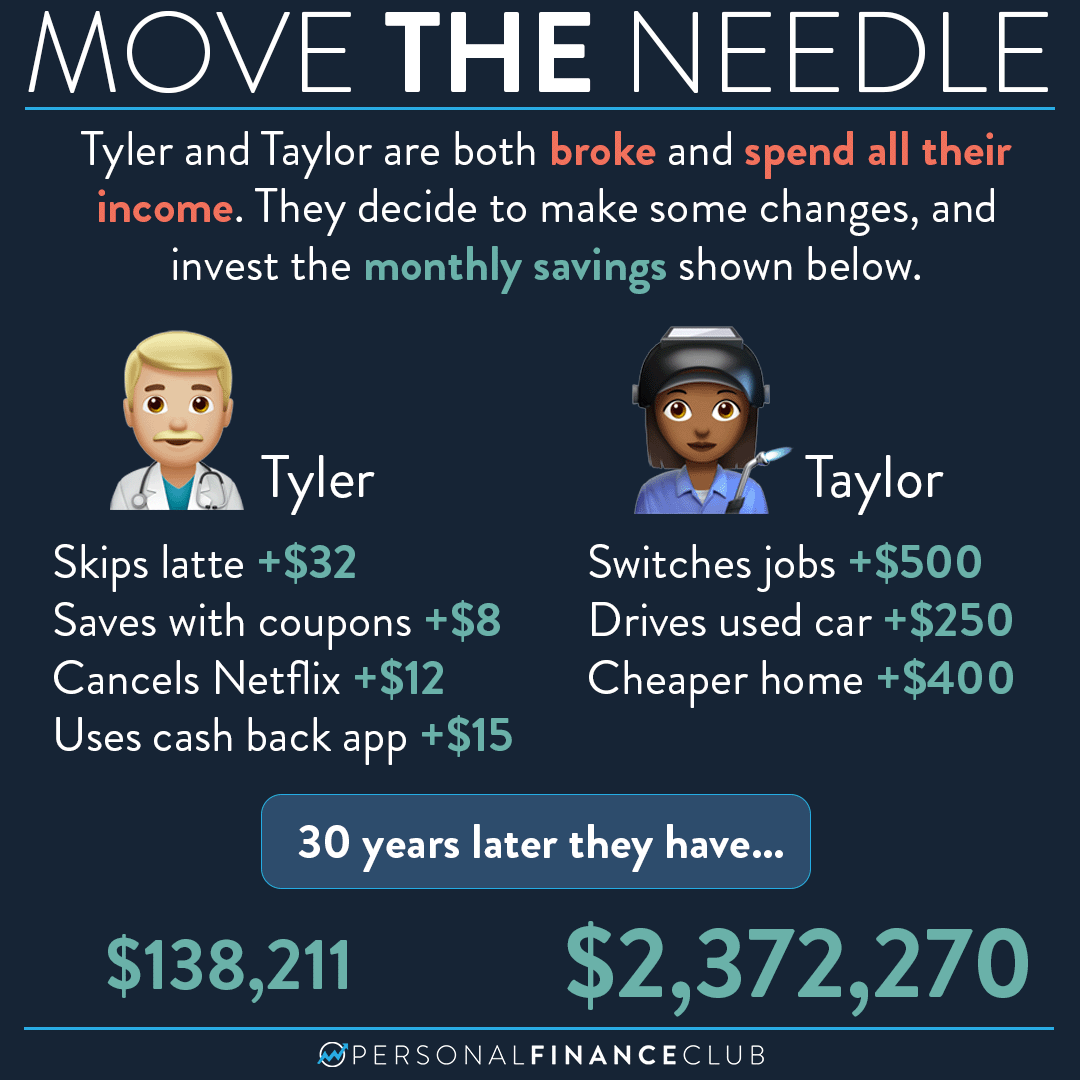 Why Is Netflix 30 Dollars