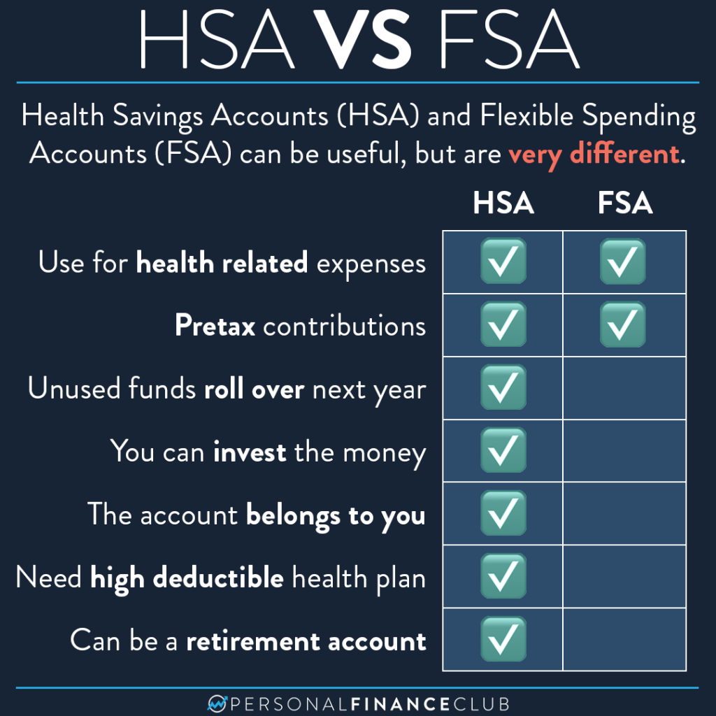 Health Saving Account (HSA) vs. Flexible Spending Account (FSA)