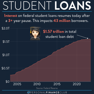student loans