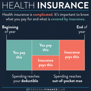 health insurance