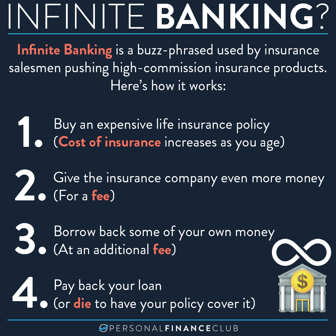 How To Be Your Own Bank