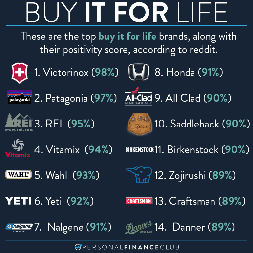 Best Life Brands