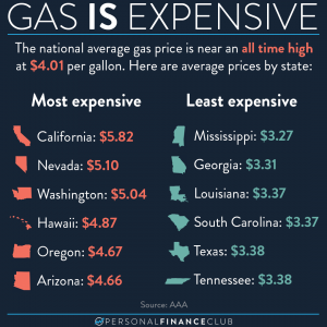 gas is expensive
