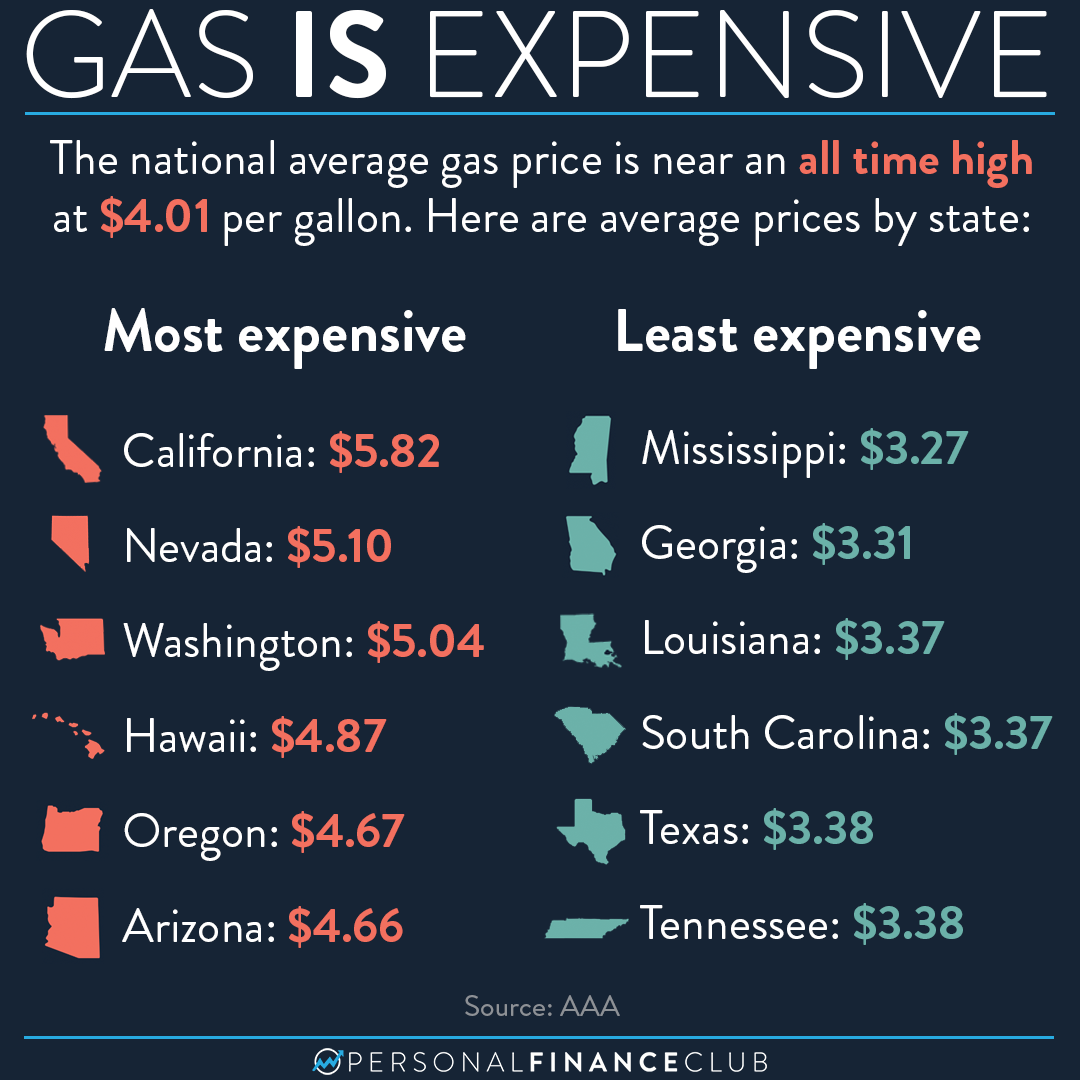 Gas is expensive, but varies by state Personal Finance Club