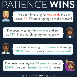 long term investor