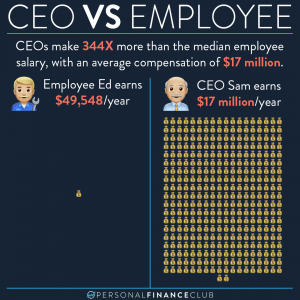 CEO vs Employee salary