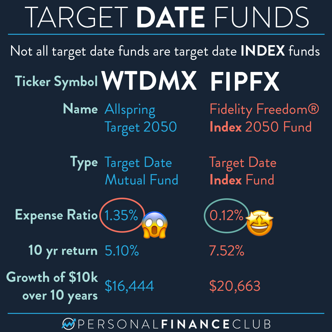 Seven reasons to put 100 of your portfolio in a target date index fund Personal Finance Club
