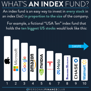 what is an index fund