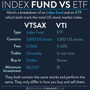 index fund vs etf