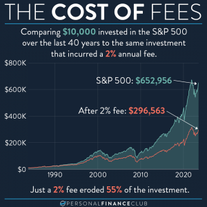 financial advisor fees