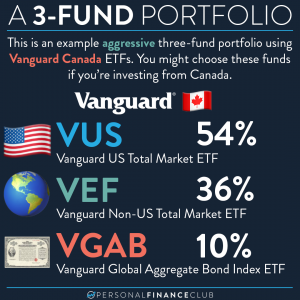 three fund portfolio