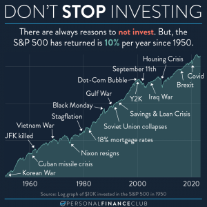don't stop investing