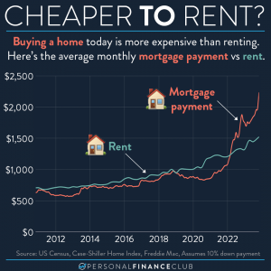 buy vs rent