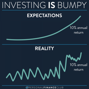 investing expectations