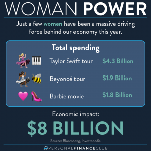 woman economy