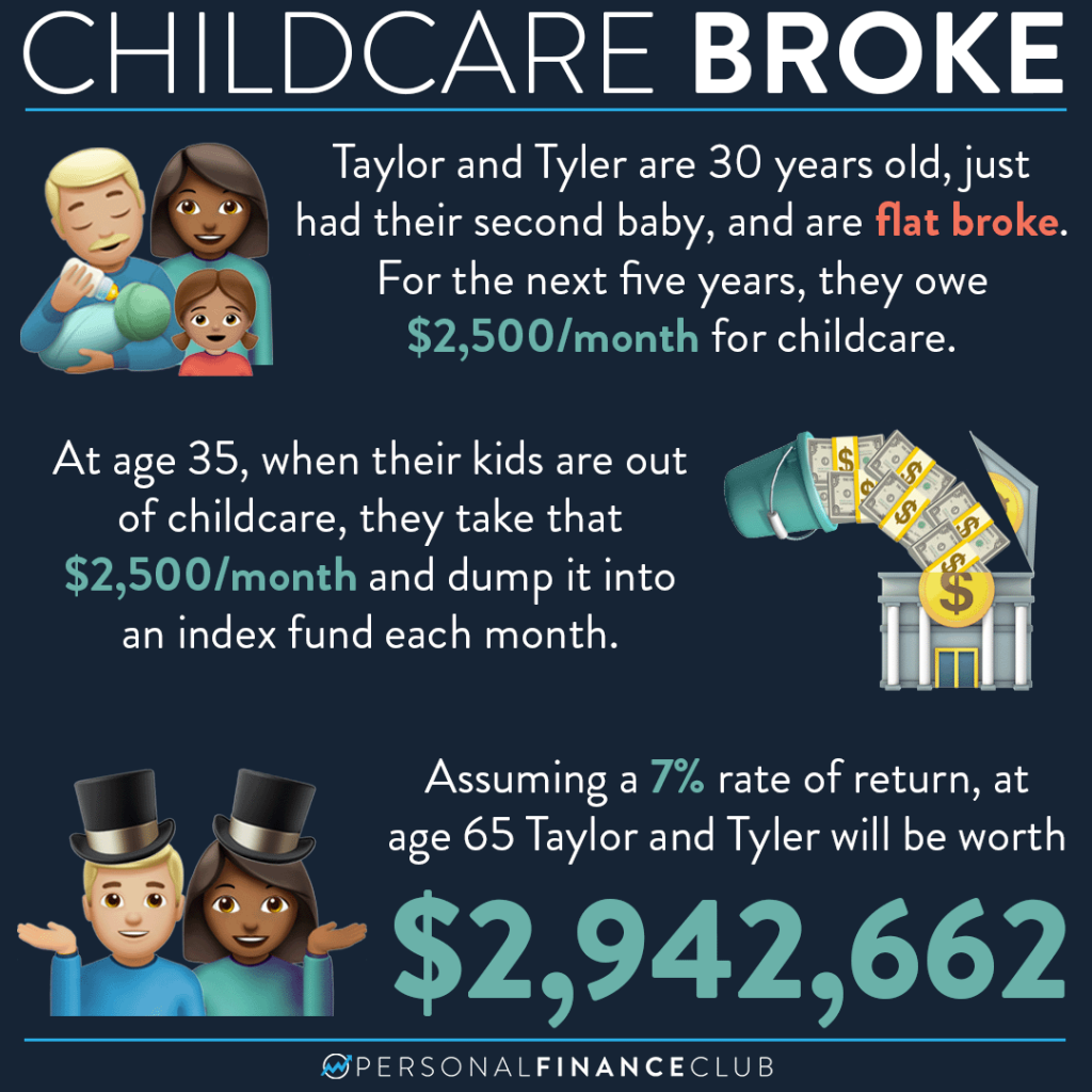 How can you invest to cover the cost of childcare expenses?