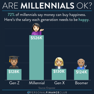 millennial money