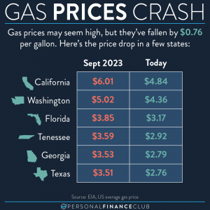 gas price