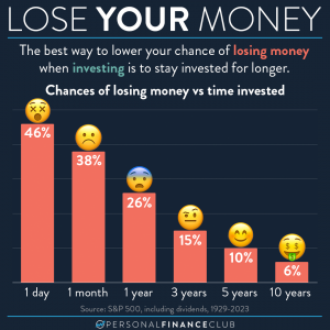 lose money