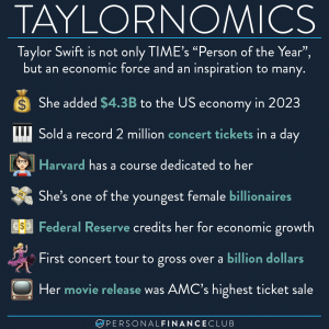 taylor swift economy