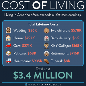 lifetime expenses