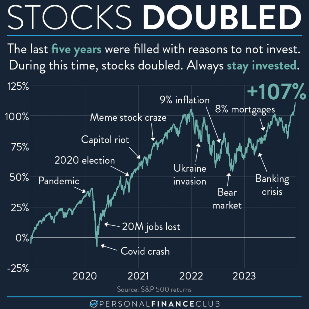 Blog Personal Finance Club