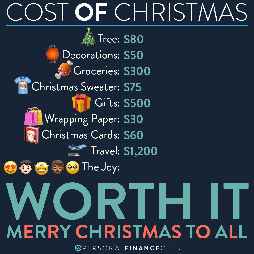 Christmas Worth It – Personal Finance Club