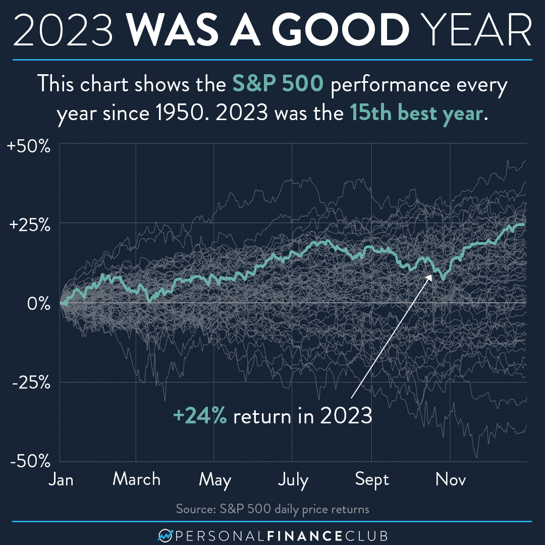 february 2 2023 stock market