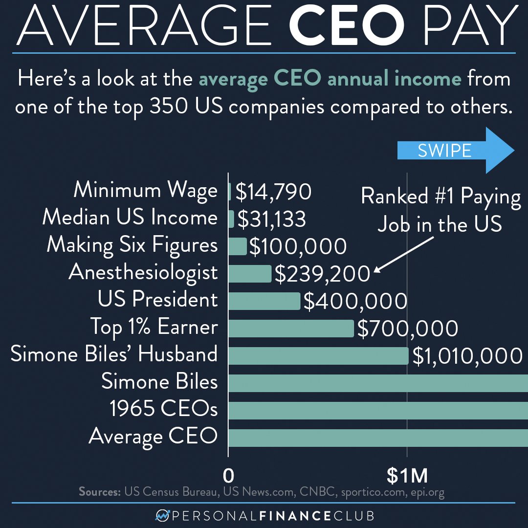 how-much-does-the-average-ceo-make