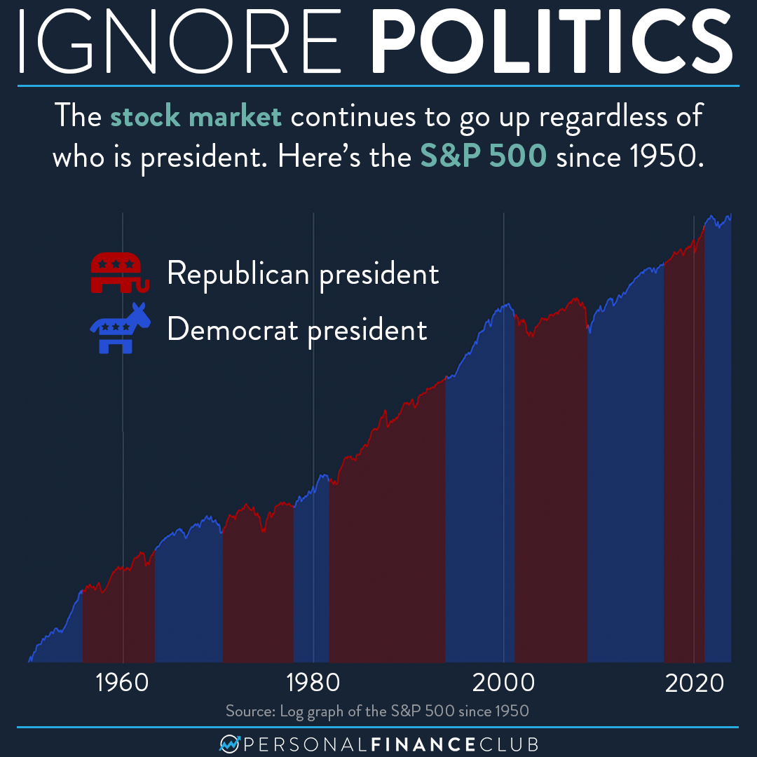 How Does Political Power Affect The Stock Market Personal Finance Club