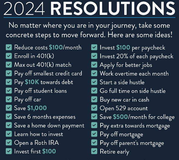 26 Personal Finance New Year’s Resolutions for 2024 Personal Finance Club
