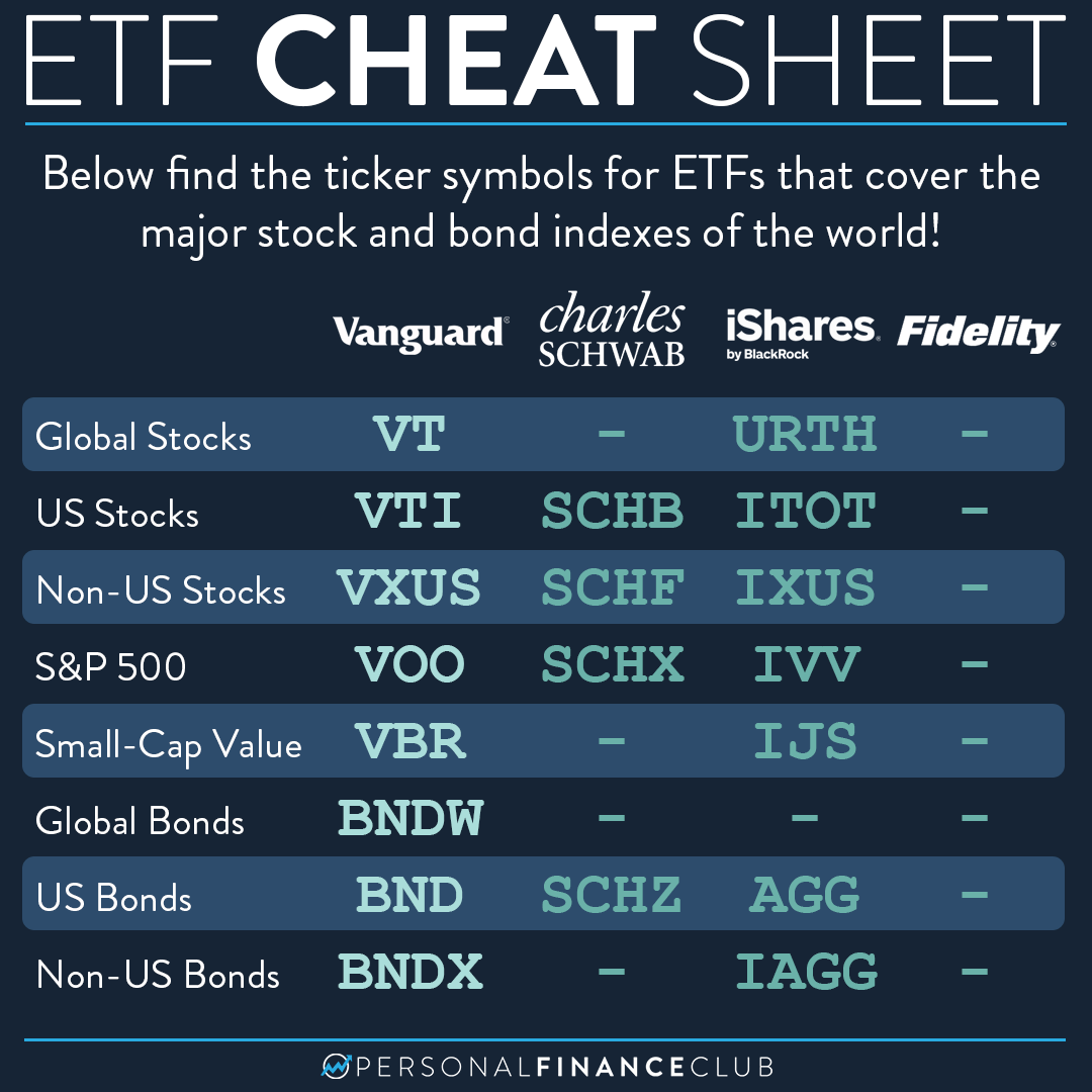 Is Mrny Etf A Good Investment Cheat Sheet: How to Invest in ETFs – Personal Finance Club