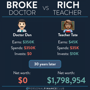 broke doctor vs rich teacher