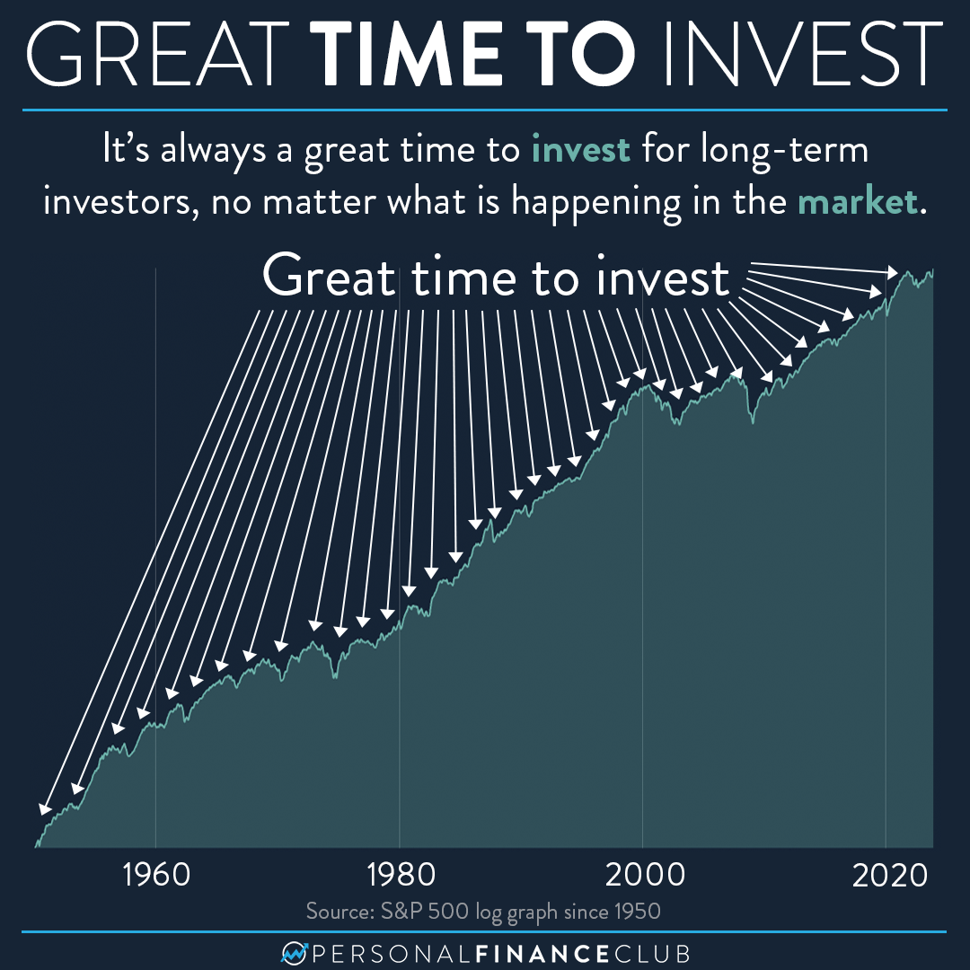 Is Now A Good Time To Invest Personal Finance Club