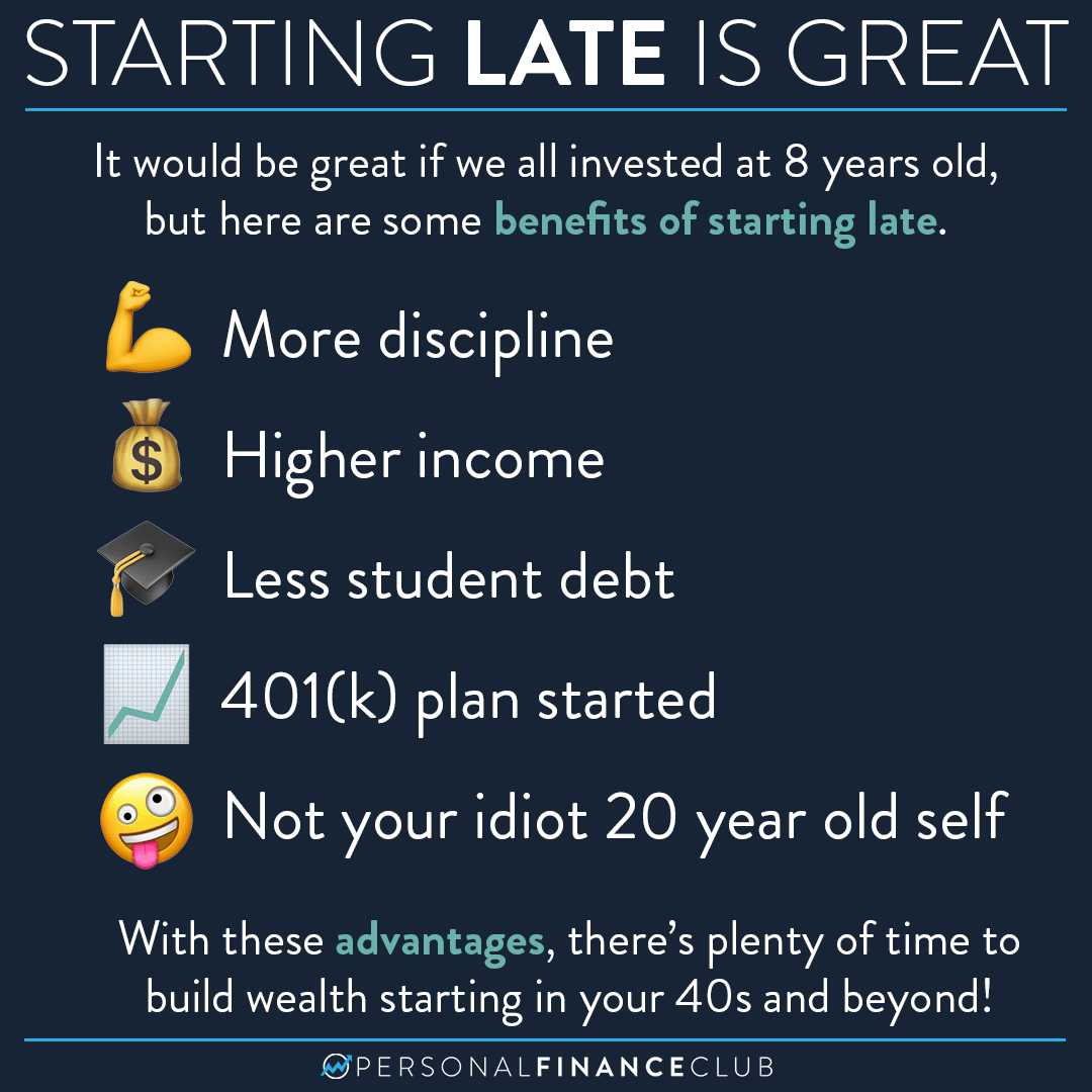 It’s never too late to start investing!