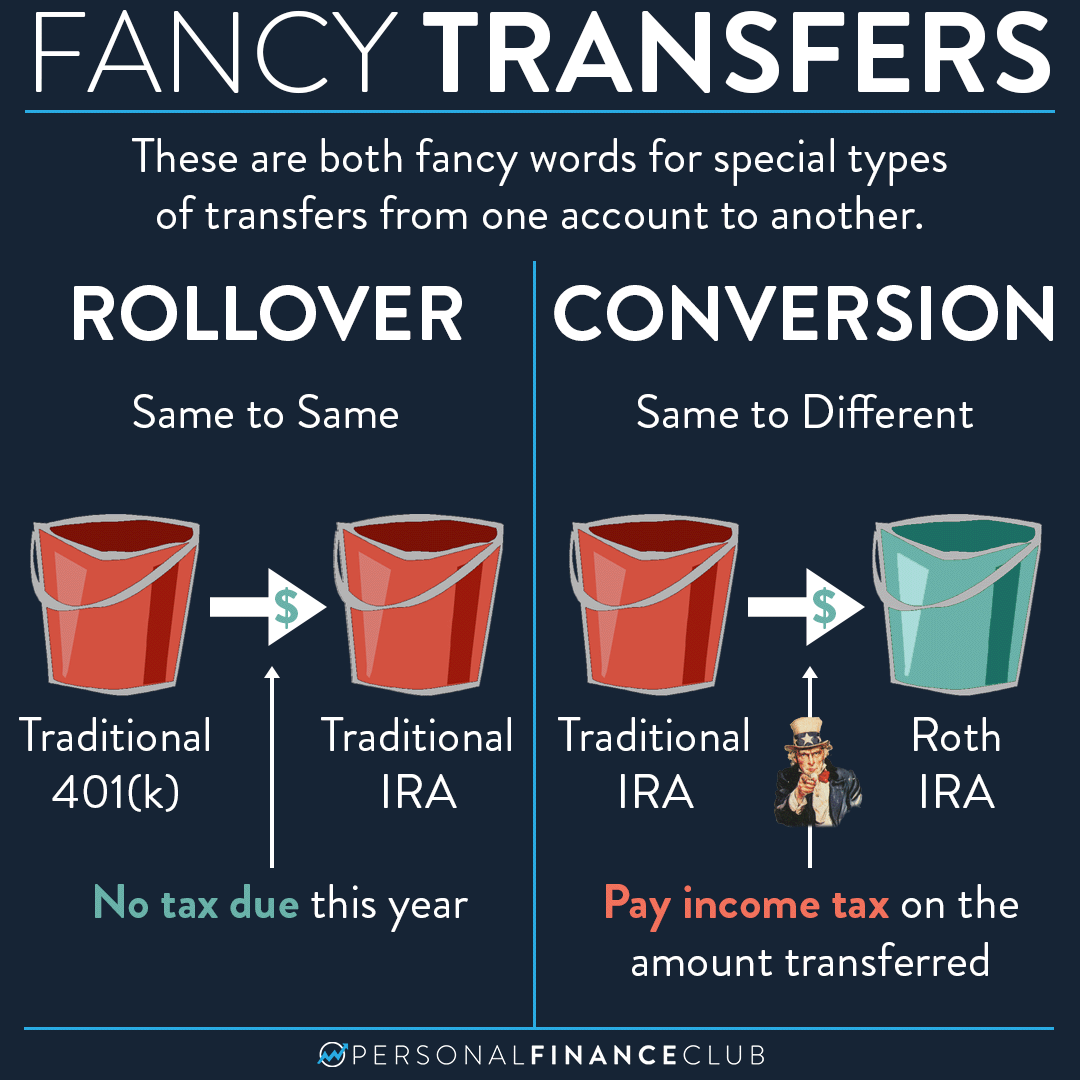 Rollover Meaning In Finance