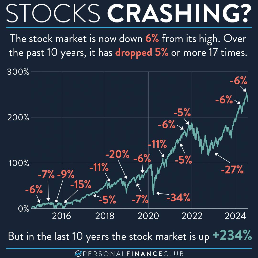 What to do when stocks crash Personal Finance Club