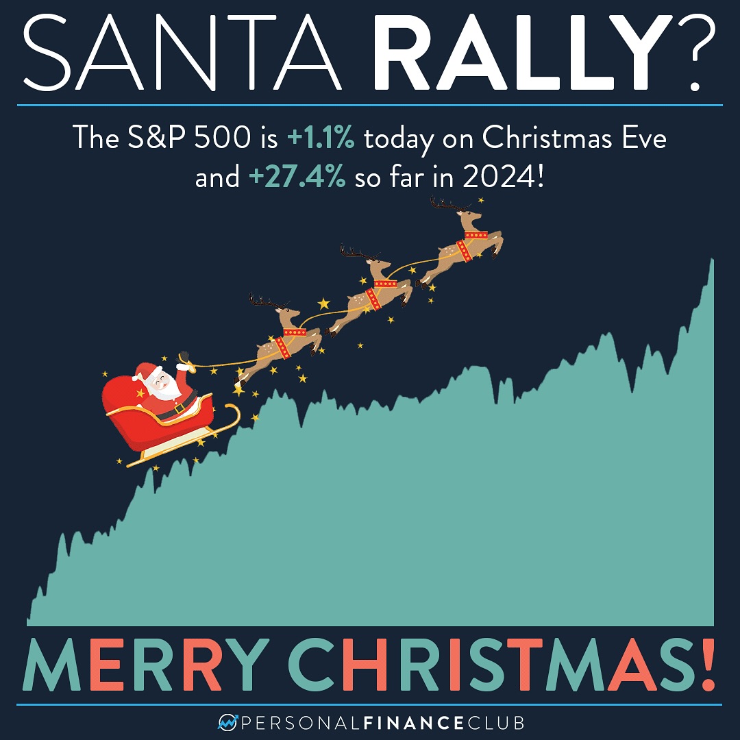 Santa Rally Chart Celebrating the santa rally: a gift for buy-and-hold investors ...